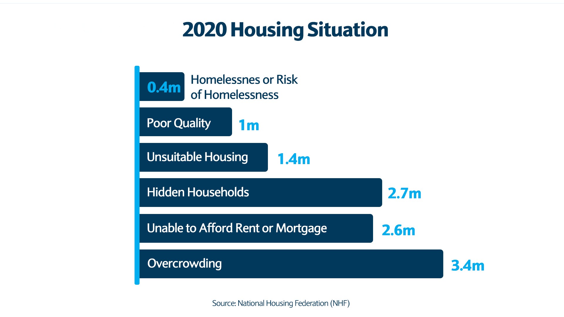 Social Housing & ESG | Barclays Corporate